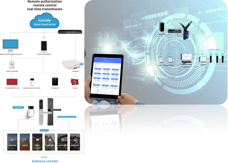 HỆ THỐNG KHÓA KHÁCH SẠN ONLINE VÀ OFFLINE EZIBEE