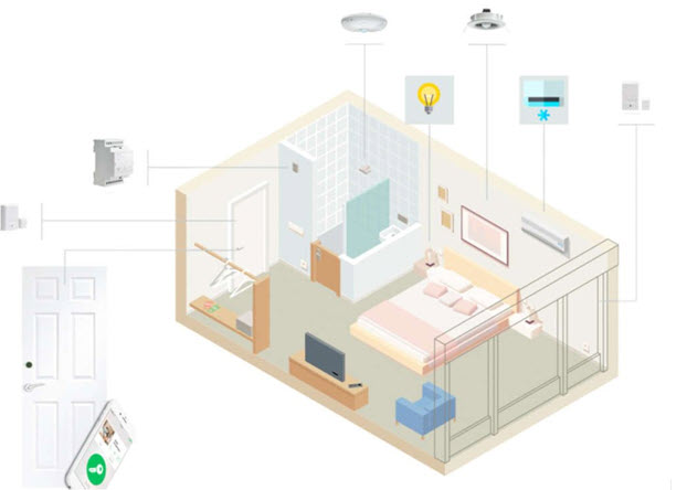 Giải pháp tối ưu để để tiết kiệm năng lượng cho cơ sở hạ tầng hiện có của khách sạn