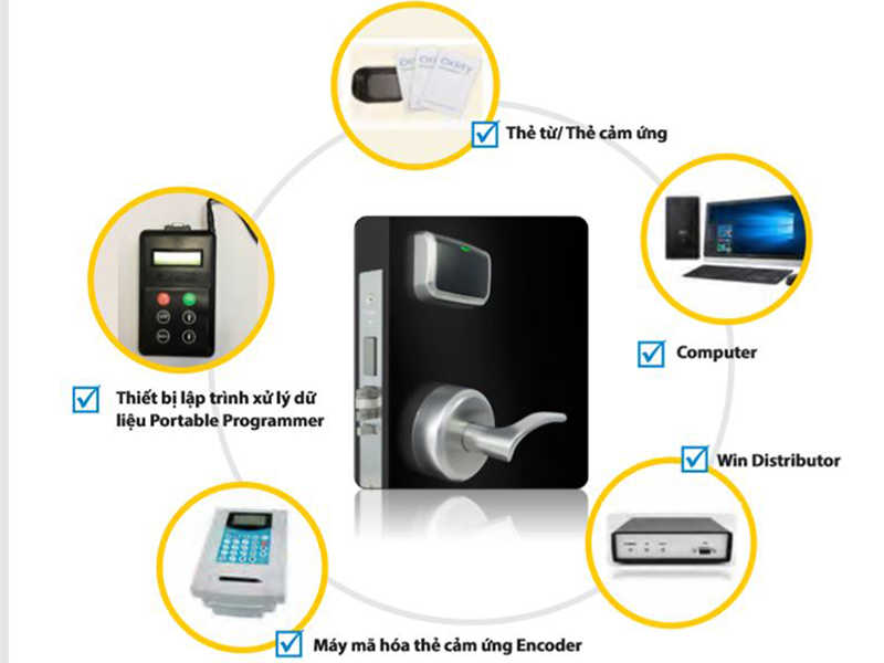 Giải pháp khóa online bluetooth trong khách sạn là gì?